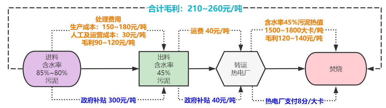 商业模式(图1) 客户效益分析