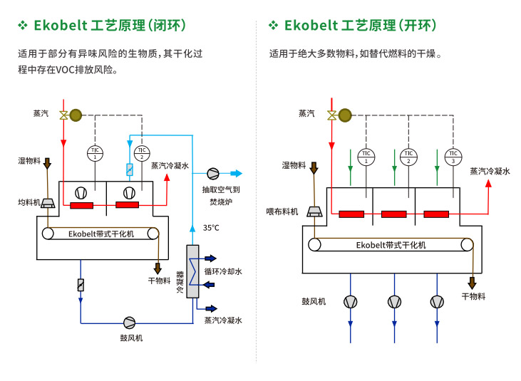 Ekobelt系列生物质干化机(图1) Ekobelt系列生物质干化机-d.jpg