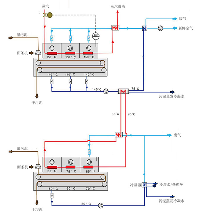EkoDuplex两段式带式干化机(图1) EkoDuplex两段式带式干化机-d.jpg