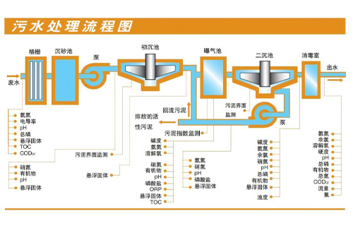 市政污泥脱水技术装备国内外发展现状 ——污泥高干度脱水技术简介